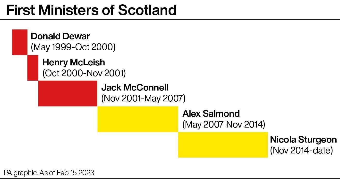 First Ministers of Scotland. See story POLITICS Sturgeon. Infographic PA Graphics. An editable version of this graphic is available if required. Please contact graphics@pamediagroup.com.