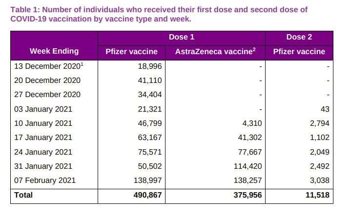 The total number of vaccines given throughout Scotland.